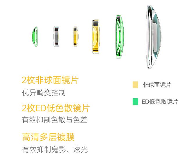 头出尼康Z口为复古风花439元不算亏！不朽情缘模拟器唯卓仕28mm F45镜(图1)