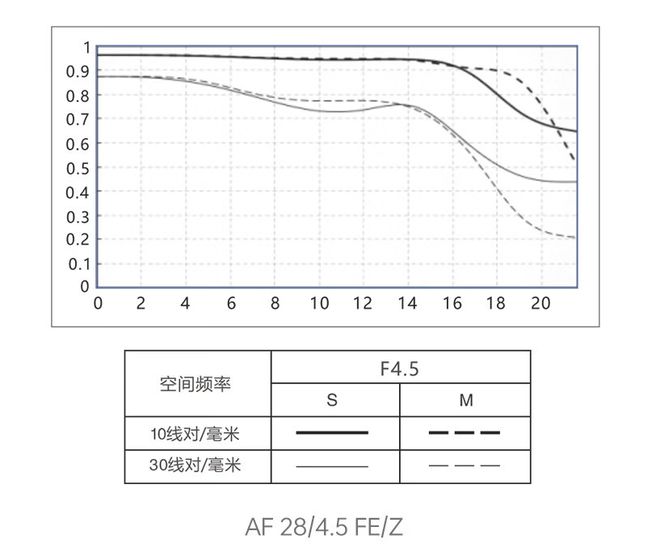 头出尼康Z口为复古风花439元不算亏！不朽情缘模拟器唯卓仕28mm F45镜(图5)