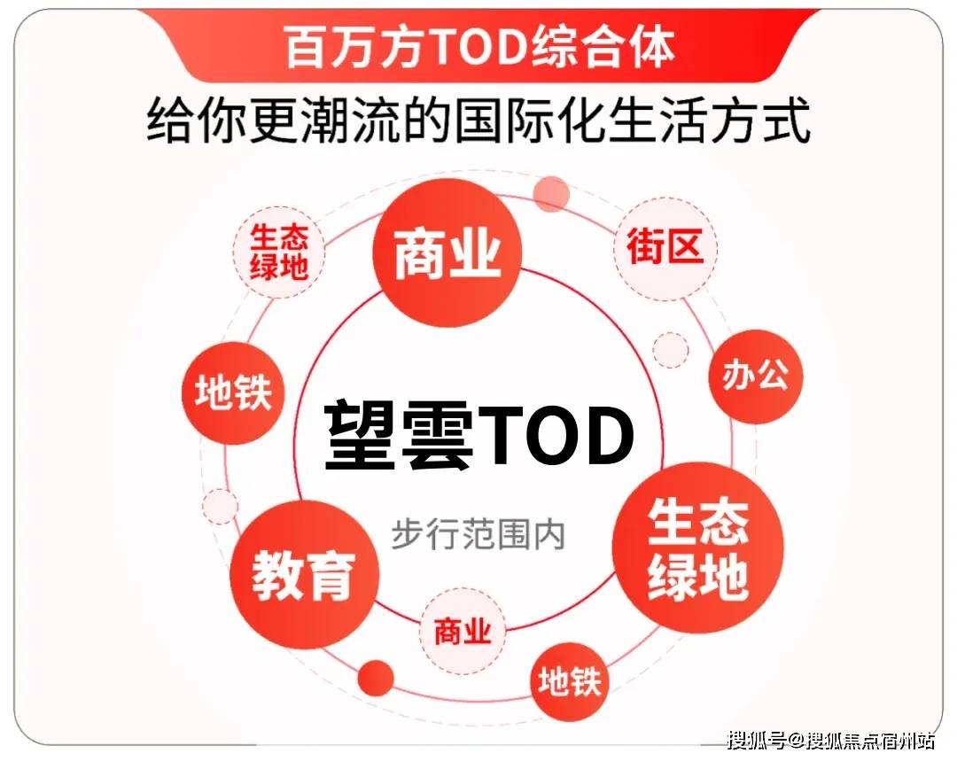 中心 - 环境户型价格地址楼盘详情配套电话交房时间配套电话交房时间MG不朽情缘正版中環置地中心·望雲 (售楼处) 首页 - 望雲销售(图18)