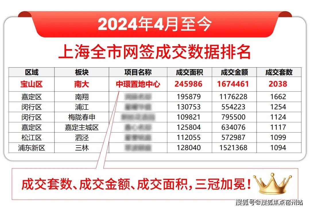 中心 - 环境户型价格地址楼盘详情配套电话交房时间配套电话交房时间MG不朽情缘正版中環置地中心·望雲 (售楼处) 首页 - 望雲销售(图4)